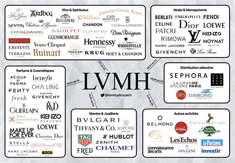 lvmh brand map